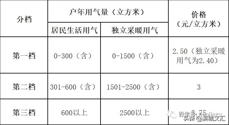 天津比北京生活成本低多少,天津生活费用一般多少
