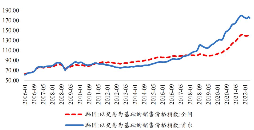 韩国租房模式,韩国租房模式爆雷现状