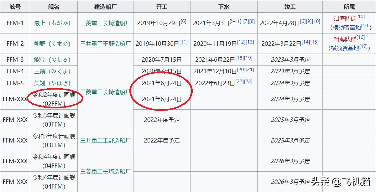 日本最上级护卫舰下水,日本下水最上级护卫舰