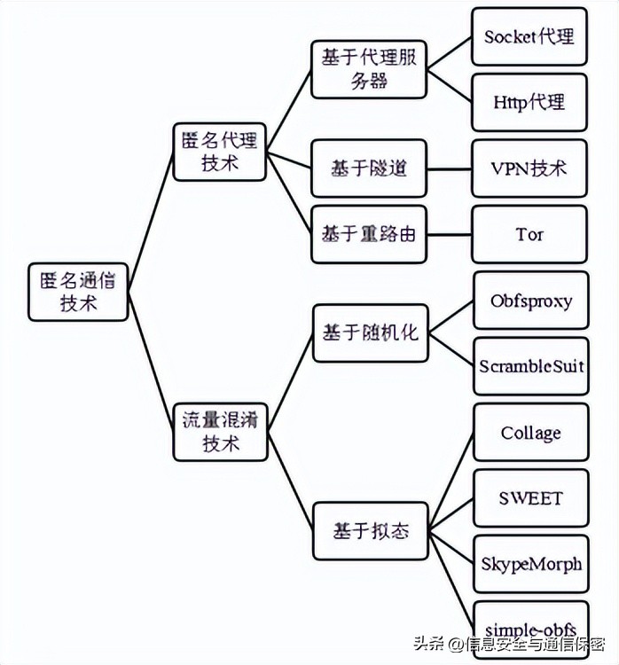 信息通信技术的现状,浅谈新常态下的通信技术