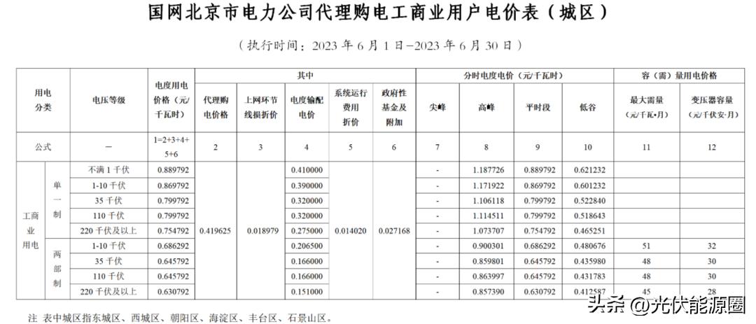 电力公司代理购电价格表解读,电网企业代理购电电价查询