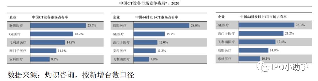 联影和迈瑞谁厉害,联影影像医疗设备