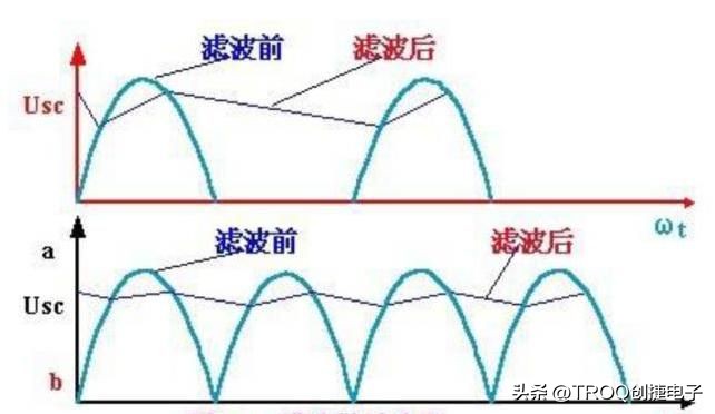 saw滤波器有源,saw滤波器的设计