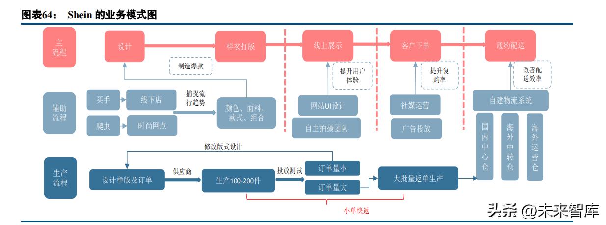 电商行业2022年综述及2023年展望：雨后云初霁，复苏终有时