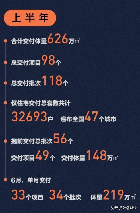 房地产进入“非常时期”！金科拒绝摆烂