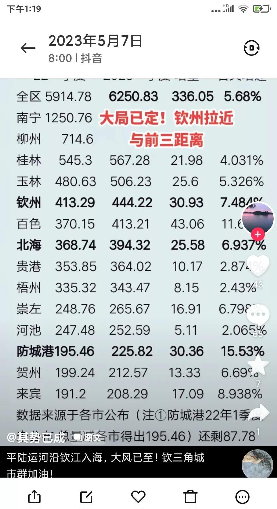 2021年南宁经济发展比柳州好吗,柳州能超越南宁吗