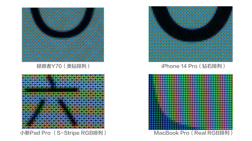 拯救者y70的屏幕ppi多少,拯救者y70没有全面屏手势吗
