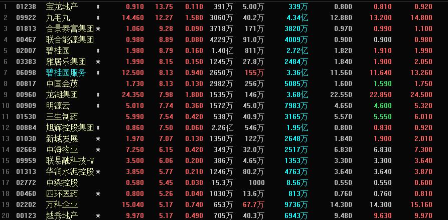 恒生指数夜盘行情哪里可以看,盘中跌破