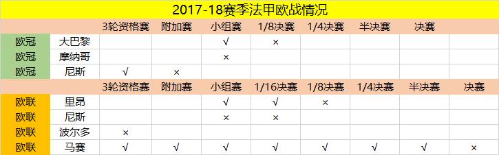 用数据说话凡尔赛,用数据说话用实力说话