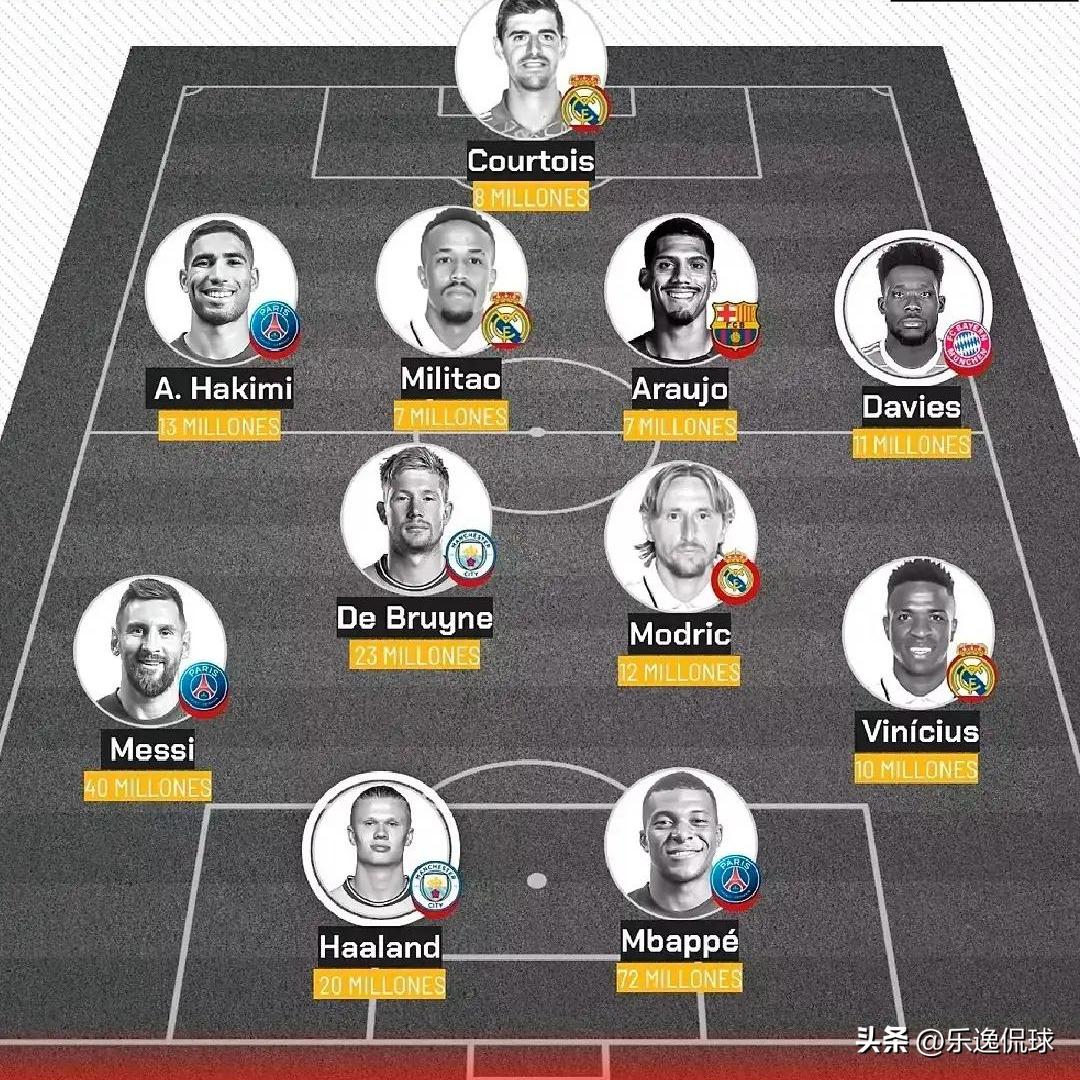 球迷票选十大球,球迷评选最佳系列