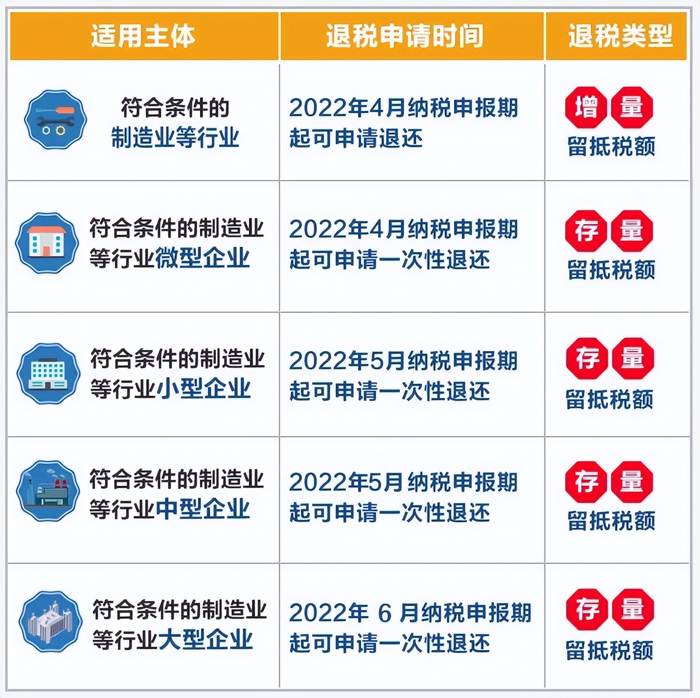 增值税进项税率表2021年完整版,关于增值税进项税抵扣政策解读