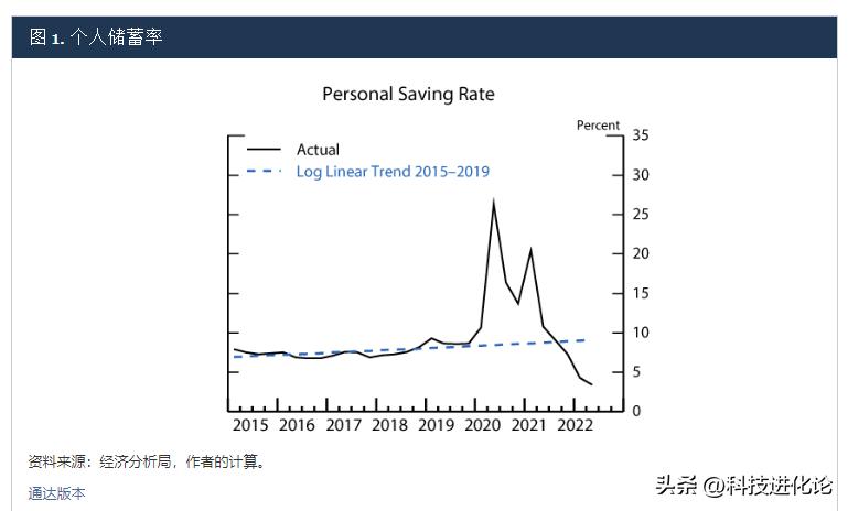耶伦访华要与中国谈哪些,美国财长耶伦访华