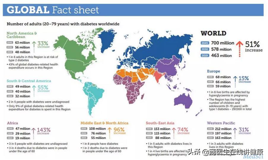 糖尿病吃二甲双胍造成胃难受,糖尿病人吃二甲双胍后有什么反应