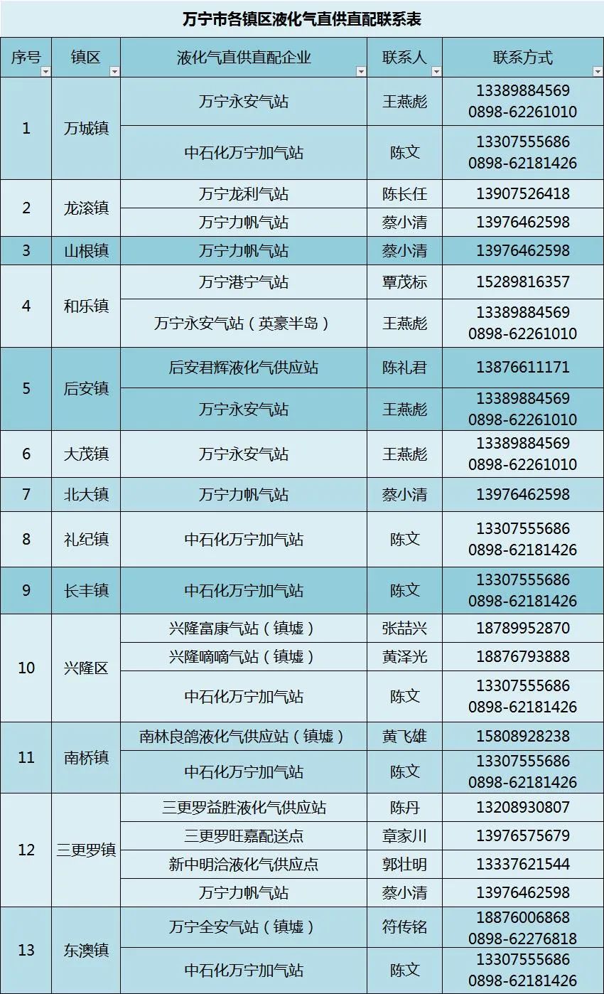 万宁市静态管理何时开始,万宁市解除临时性全域静态管理