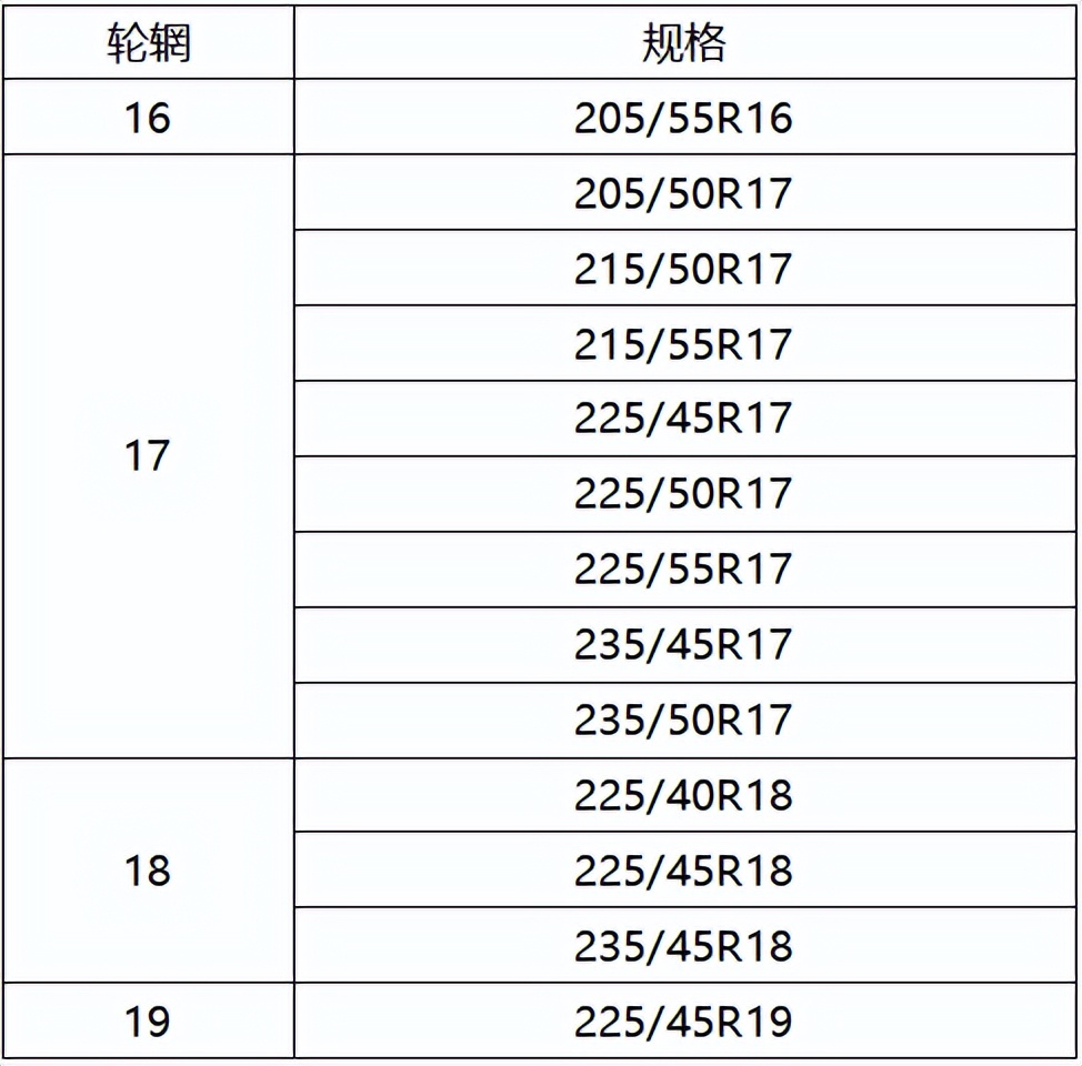 固特异安乘1代和3代区别,固特异安乘有哪些型号