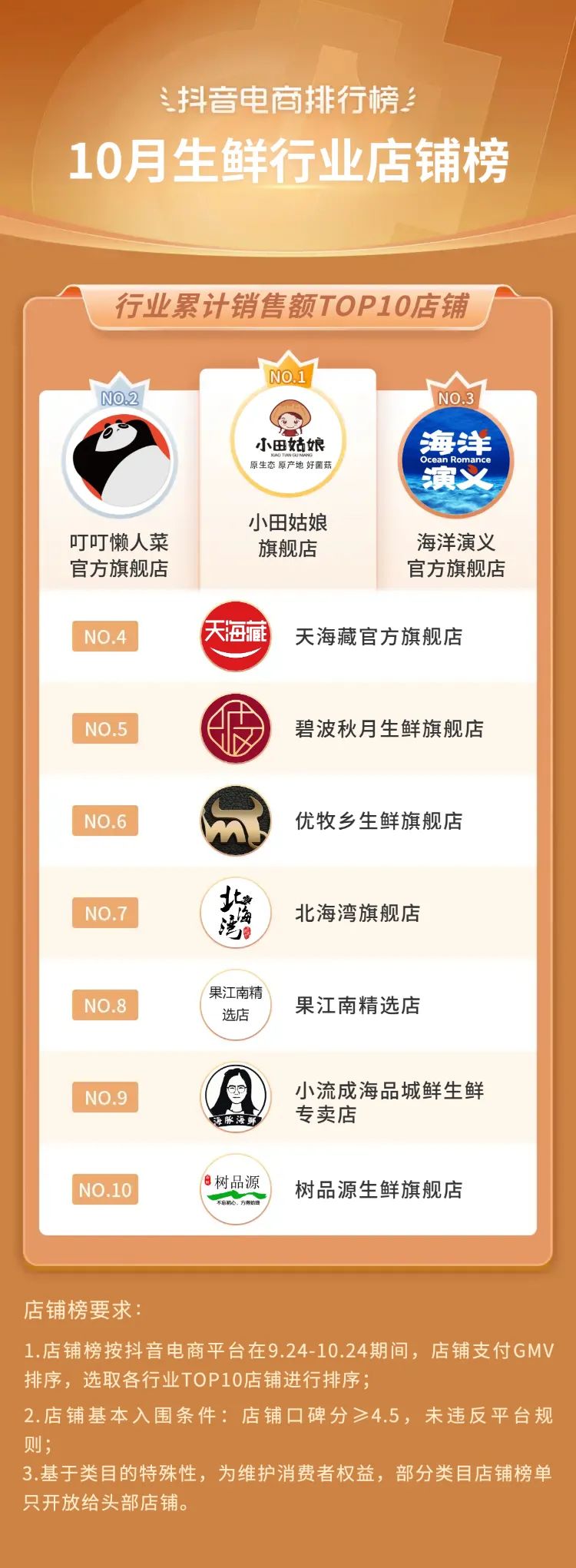 抖音电商年度10大关键词,2020抖音电商总结