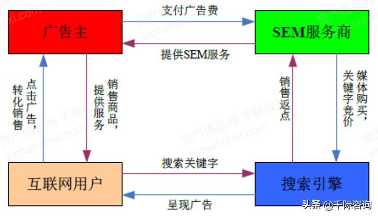 搜索引擎2030年,2022年最好用的搜索引擎