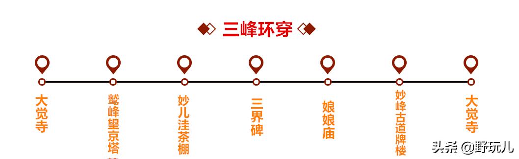 鐨栧崡鍗佸ぇ寰掓鎴峰璺嚎,绂忓缓鍗佸ぇ鎴峰寰掓璺嚎