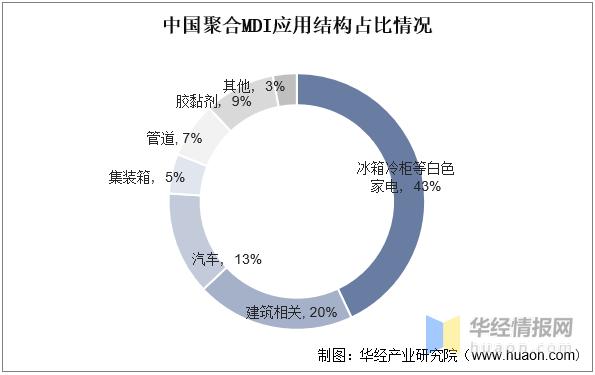 聚氨酯行业发展前景,聚氨酯胶行业发展