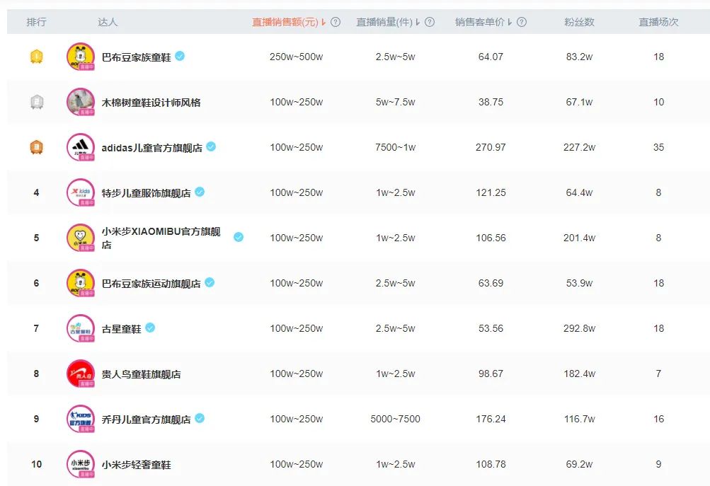 李宁竞争耐克阿迪,李宁和adidas