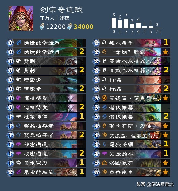 炉石传说|「营地炉石狂野日报」20211209奥山第二天