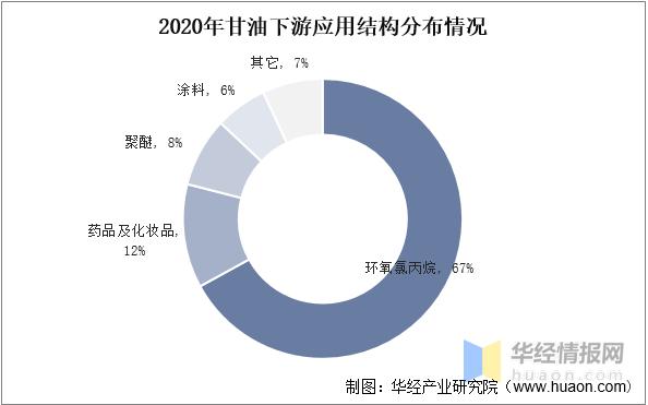甘油行业最新消息,甘油行业