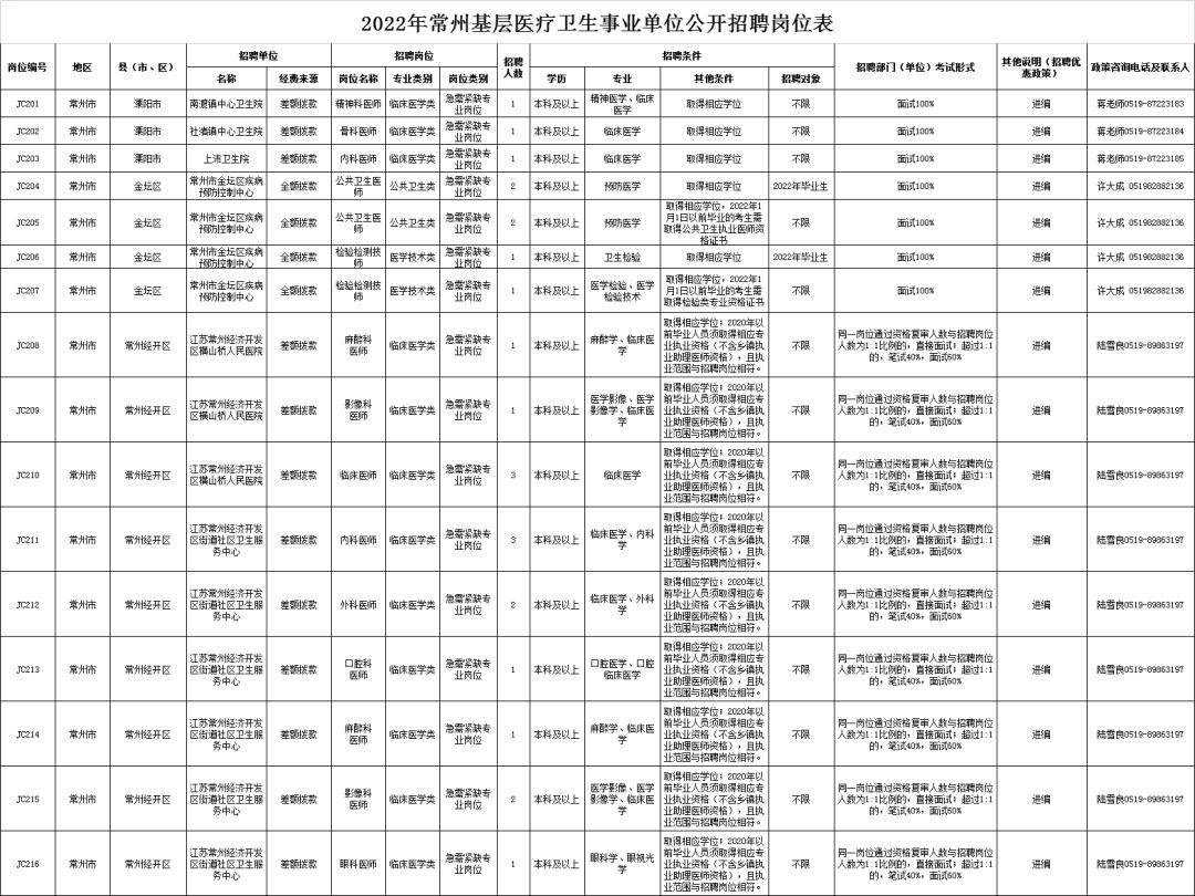 常州新公司招人,常州市人才引进事业编