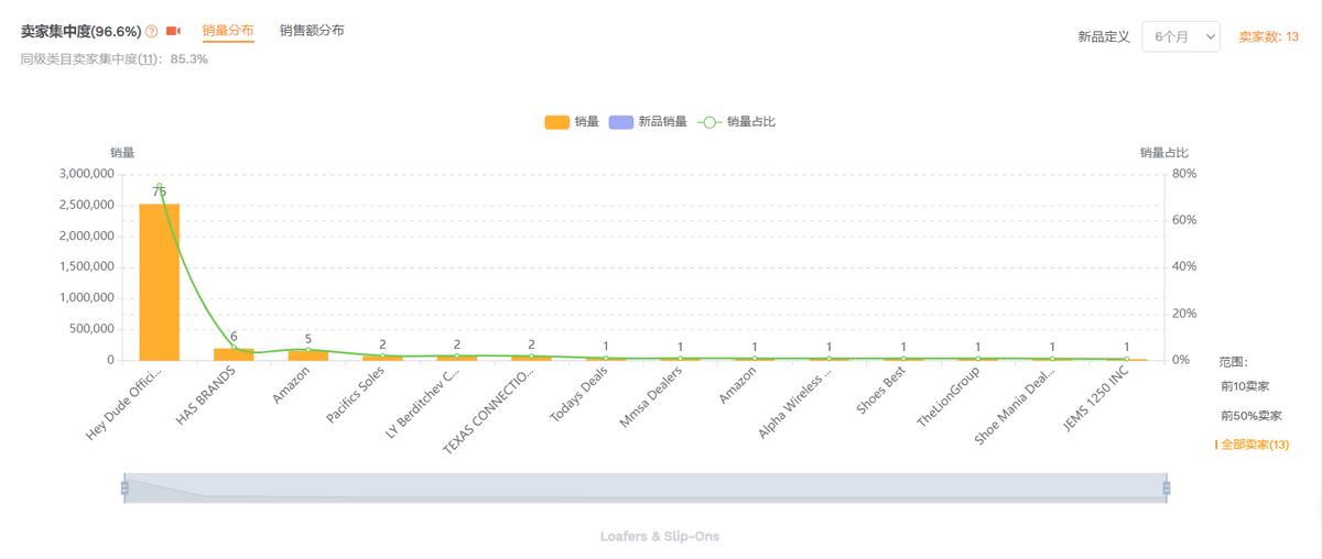 亚马逊选品调研技巧与方法分析,亚马逊新手需掌握的选品核心要素