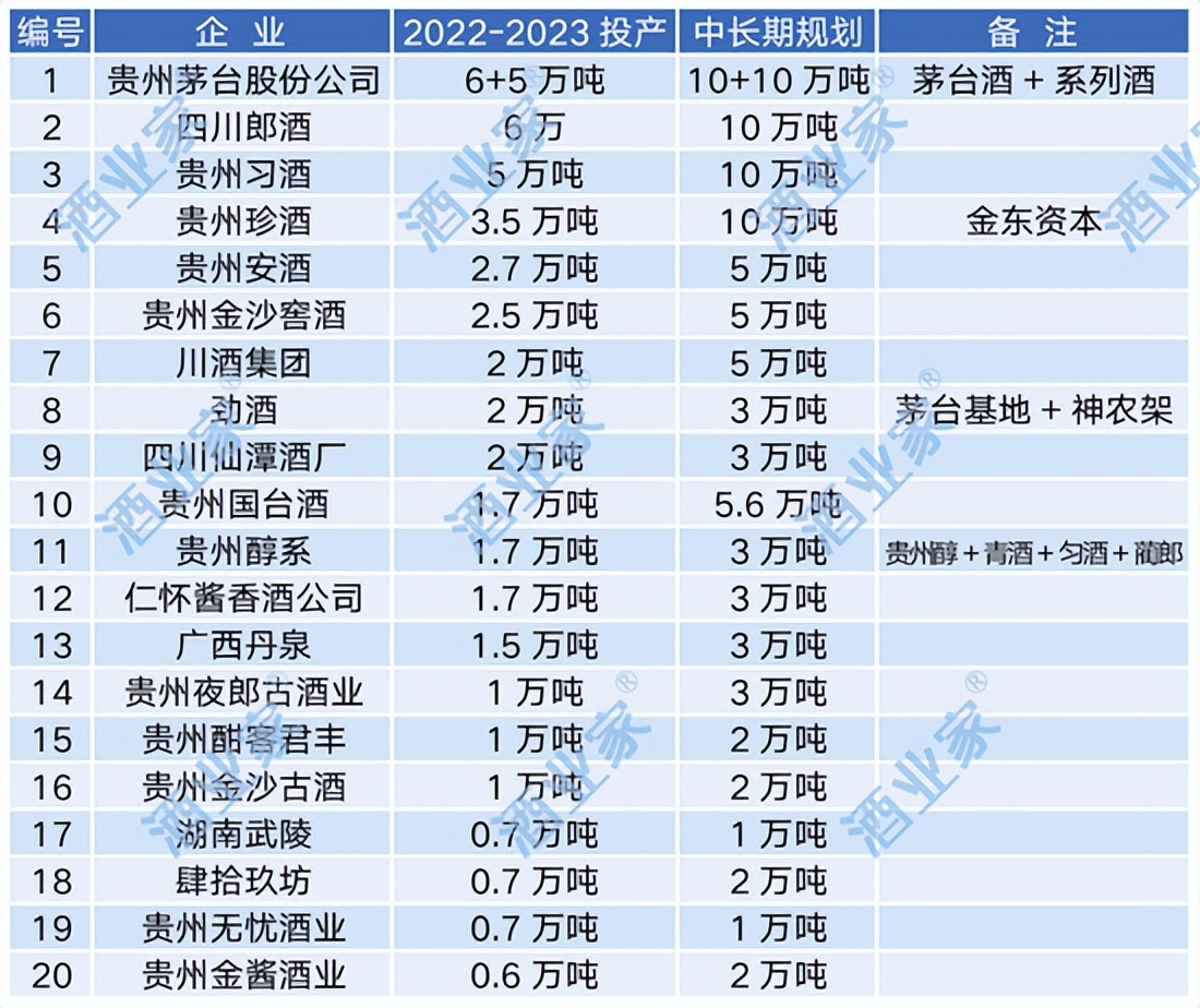 珍酒李渡要南下港股，吴向东还有多少故事可讲？