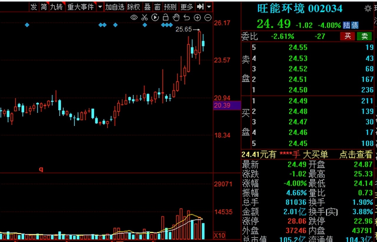 a股三大指数集体高开科技股领涨,a股三大指数集体收涨创业板走强