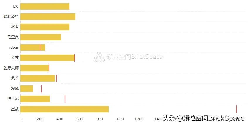 乐高有必要买正品吗,在网上买便宜乐高为什么发货慢