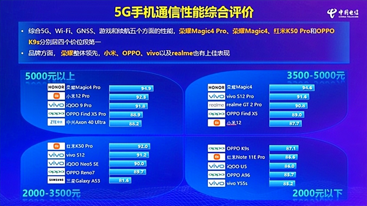 荣耀红米vivooppo哪个质量好,红米note11pro和opporeno7pro
