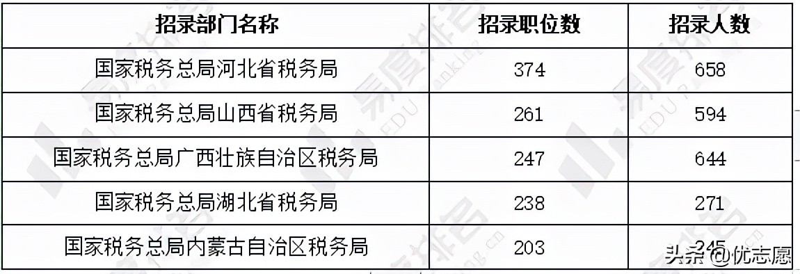 国考会计专业和会计学专业,会计专业面对国家大势应该怎么做