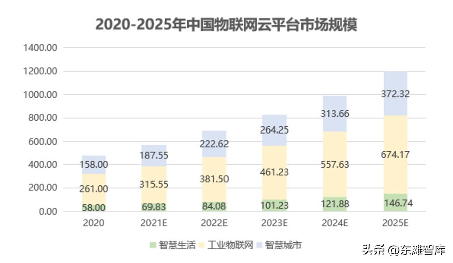 医疗物联网的现状与未来趋势,物联网产业发展阶段分析