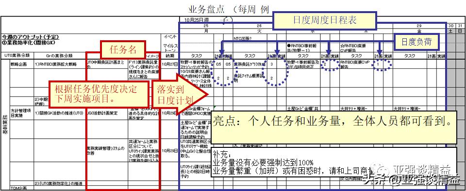 公司项目管理提升培训体系,培训项目管理及执行