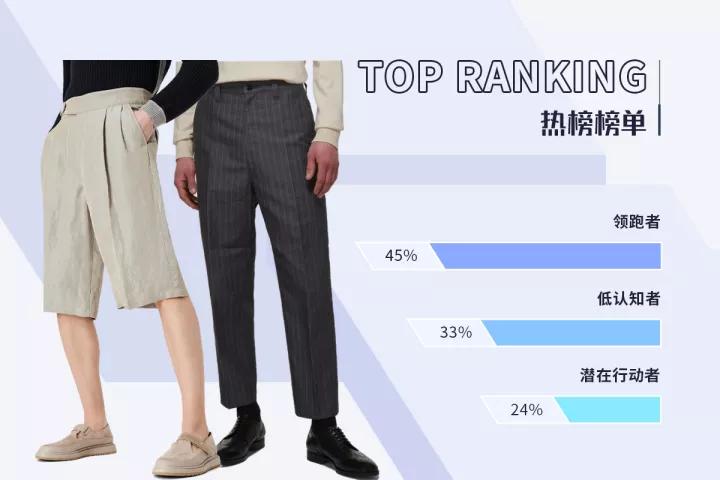 休闲卫裤服装设计,牛仔短裤服装设计