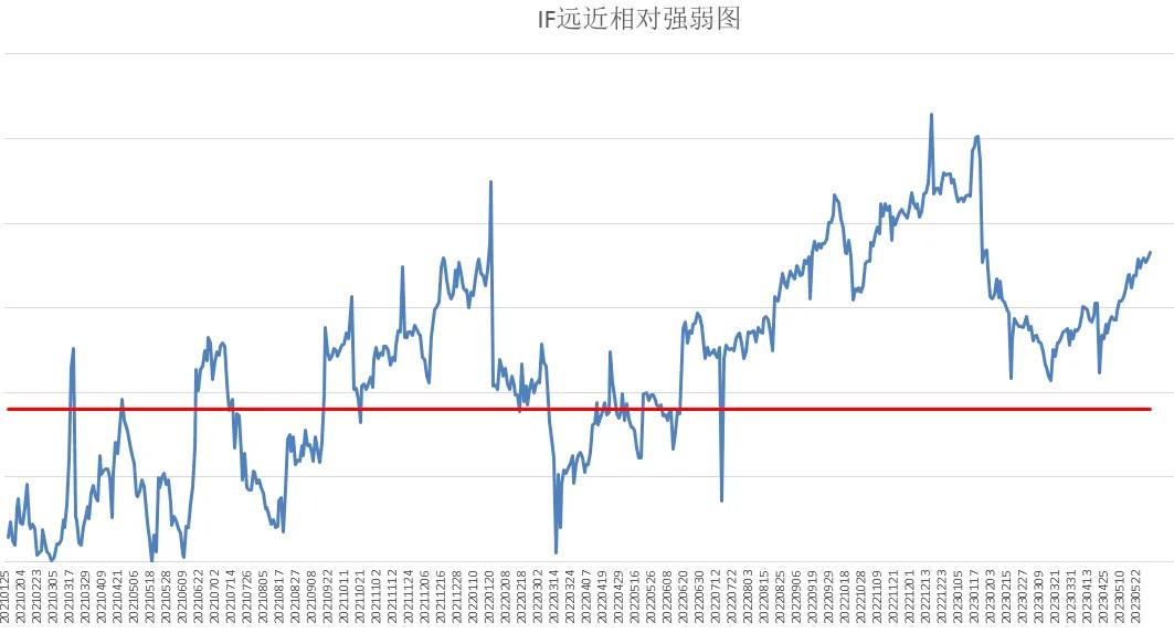 中证500ic股指期货怎样买,中证500ic股指期货一手多少钱