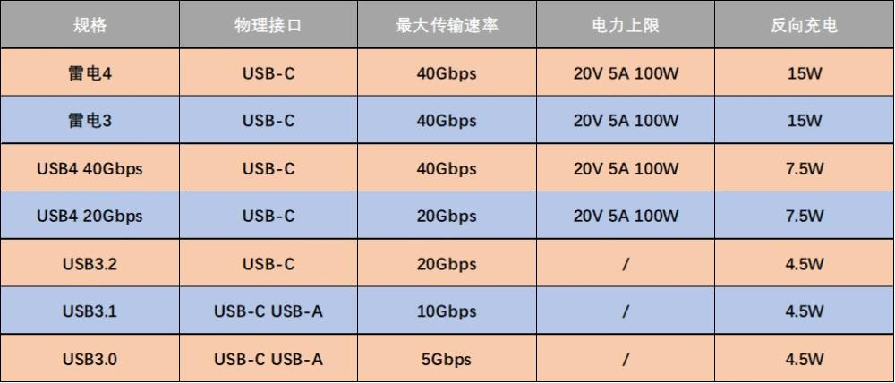 戴尔xps13二合一价位,戴尔xps13-9310二合一