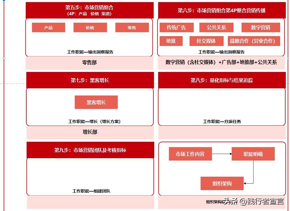 市场营销部绩效考核办法,市场营销部业绩考核实施细则