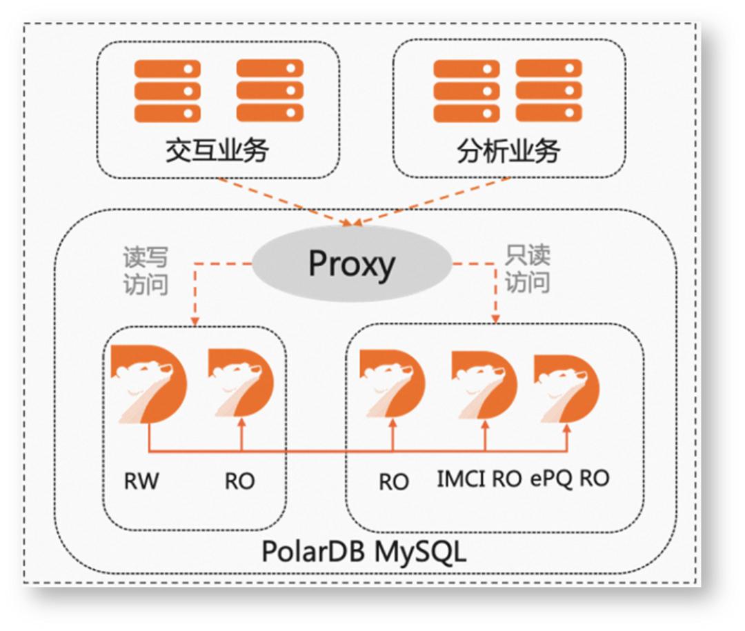 浜戞暟鎹簱鍙互甯姪鐢ㄦ埛闄嶄綆鎴愭湰,浼佷笟绾т簯鏁版嵁搴撴湁鍝簺