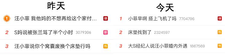 汪小菲晒账单明细多少钱,汪小菲晒出房租费用