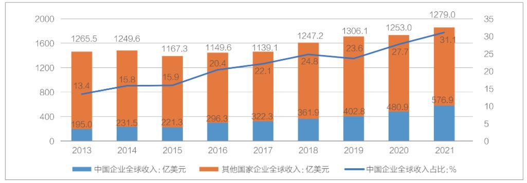 enr全球最大承包商,enr全球工程设计公司
