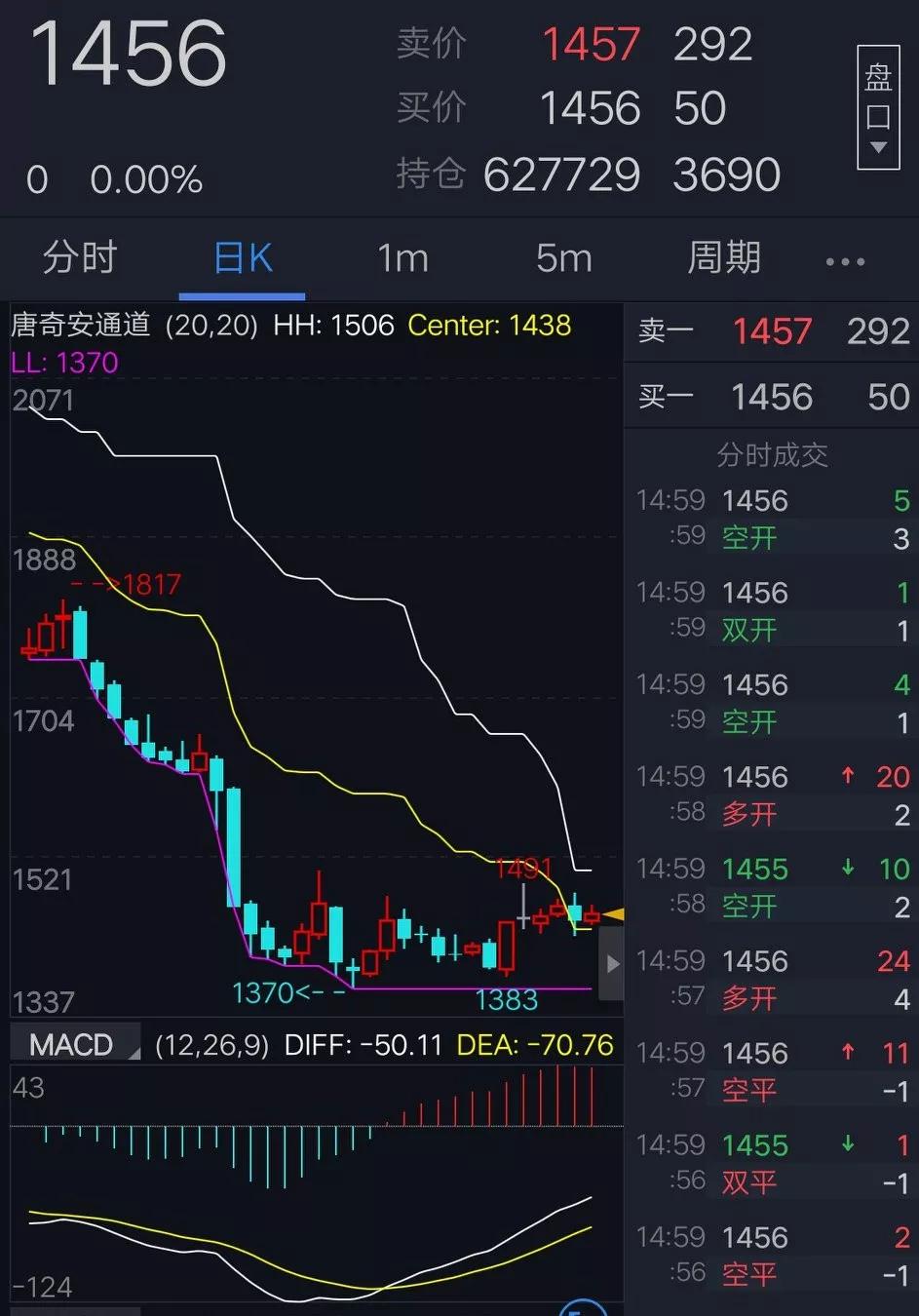 期货镍日内短线最简单方法,期货趋势的折磨