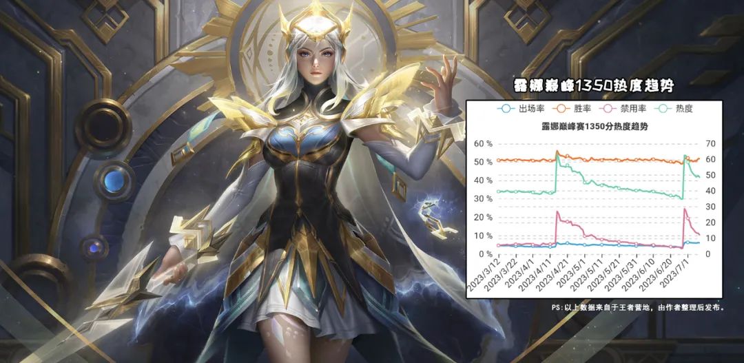 新英雄赵怀真打野最强出装,新英雄赵怀真打野怎么变成边路了