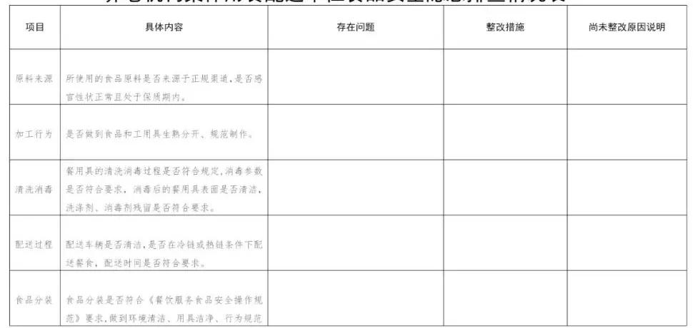 养老机构收支表格,养老机构日常使用的表