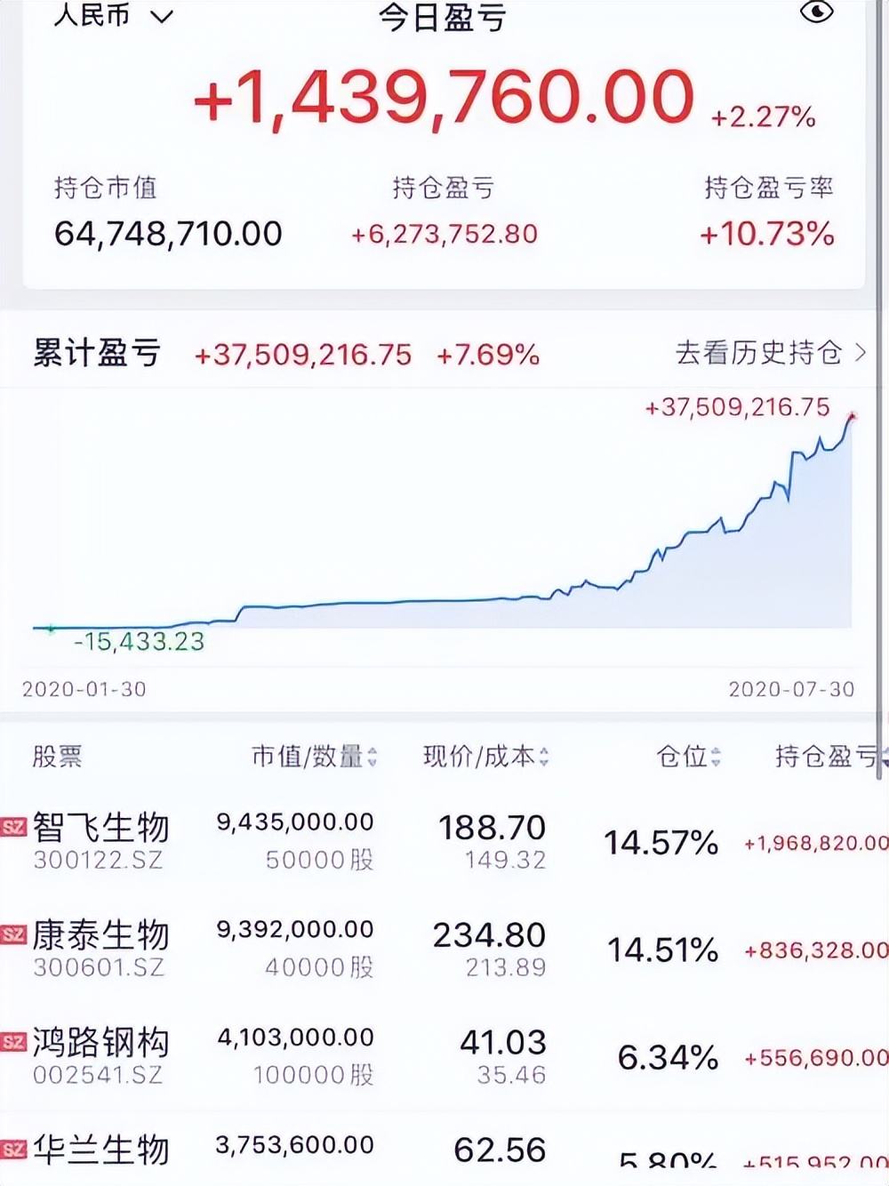 炒股真能挣几千万吗,炒股赚钱的三个忠告