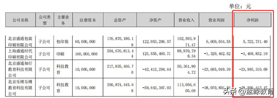盛通股份龙虎榜最新消息,股票盛通股份怎样