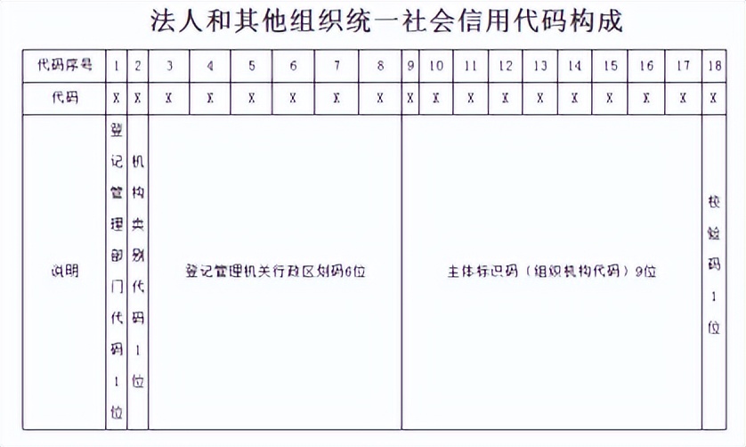 企业的经济身份证,注册企业身份证