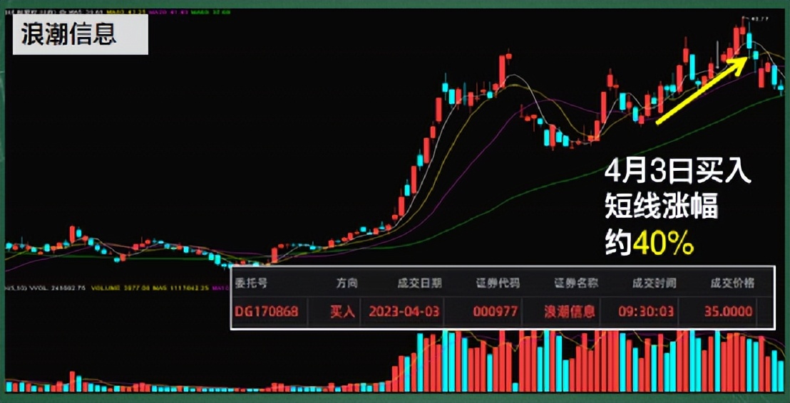 股市大师课教程,赵旭东短线战法