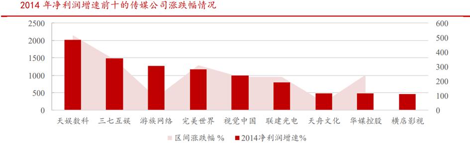 传媒行业ai,ai时代传媒行业
